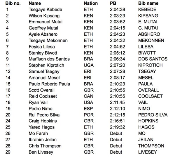 Screen Shot 2014-04-07 at 3.13.41 PM